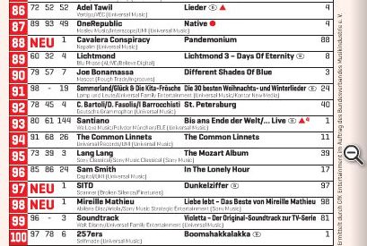 Mtv Charts Top 100 Deutschland